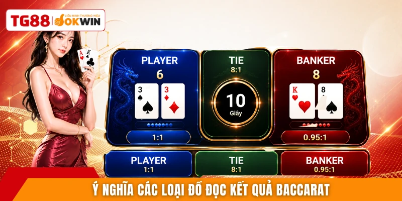 Ý nghĩa các loại đồ đọc kết quả Baccarat